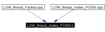 Included by dependency graph