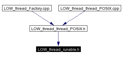 Included by dependency graph