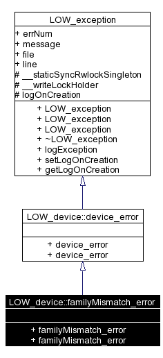 Inheritance graph