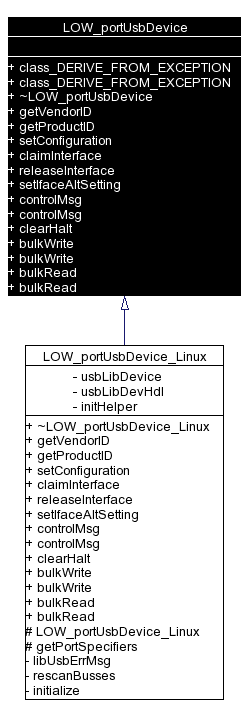 Inheritance graph